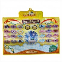 لوحة وسائط تعليم السيرة النبوية